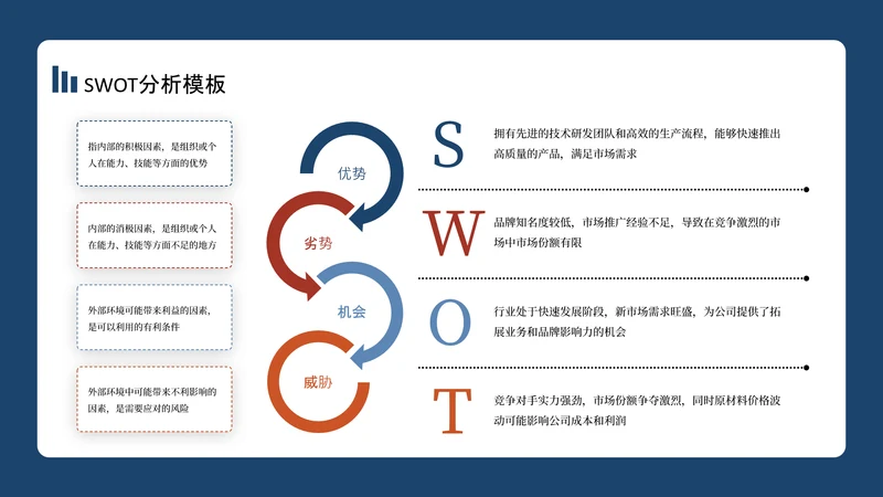 蓝红色商务风swot分析SWOT关系页