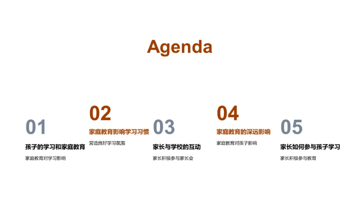 家庭学习环境打造PPT模板