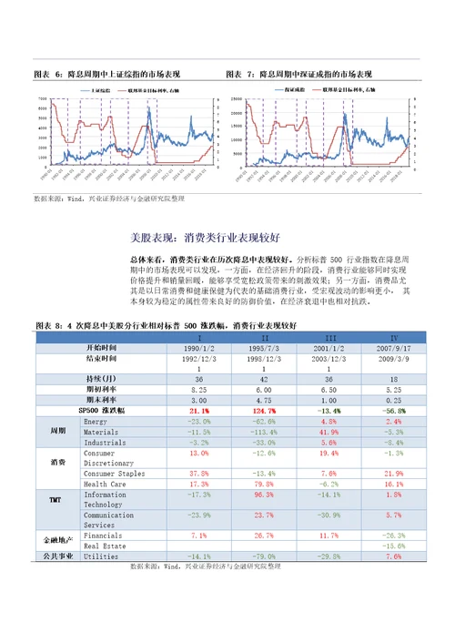 策略专题报告：降息，美股、A股如何表现