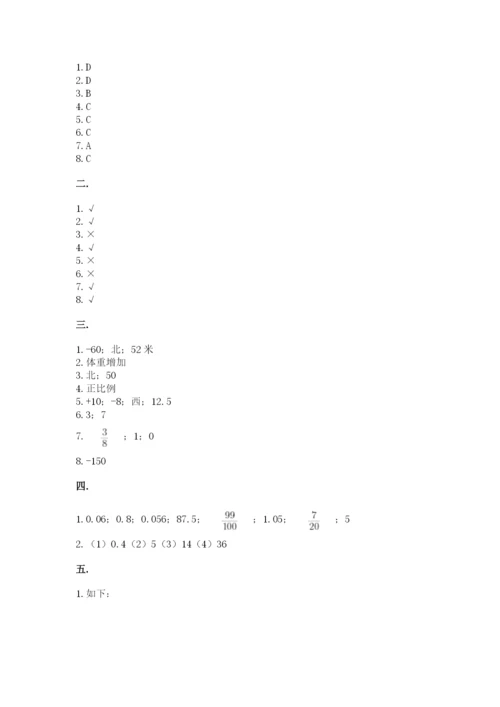 西师大版六年级数学下学期期末测试题参考答案.docx