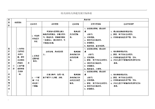 幼儿园健康领域(体能)发展目标体系