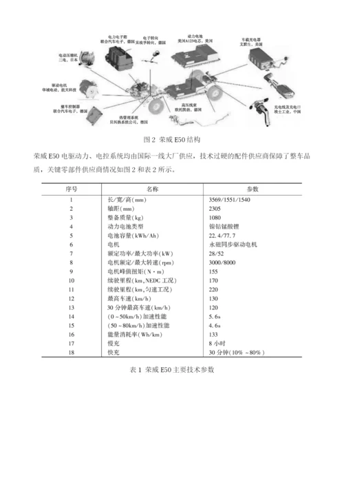 中国典型车型技术专利分析-荣威(ROEWE)E50.docx