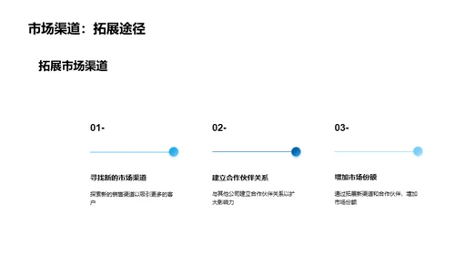 健保市场：挑战与机遇