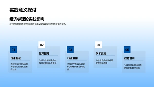 经济学开题报告PPT模板