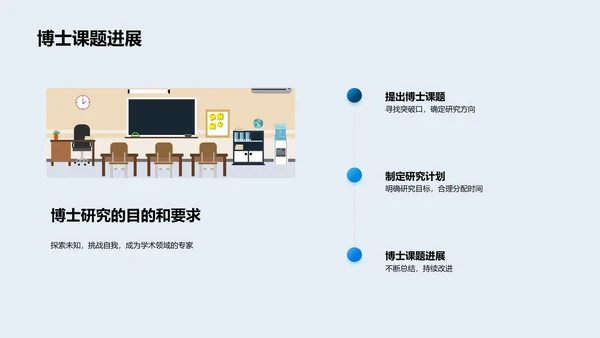 博士研究实战经验