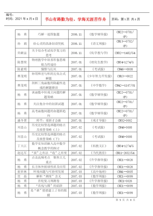 近三年我校教师发表论文统计一览表.docx