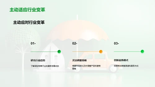 保险电商新篇章