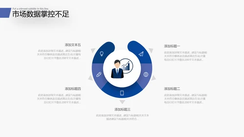 2022商务工作汇报述职报告年中总结PPT