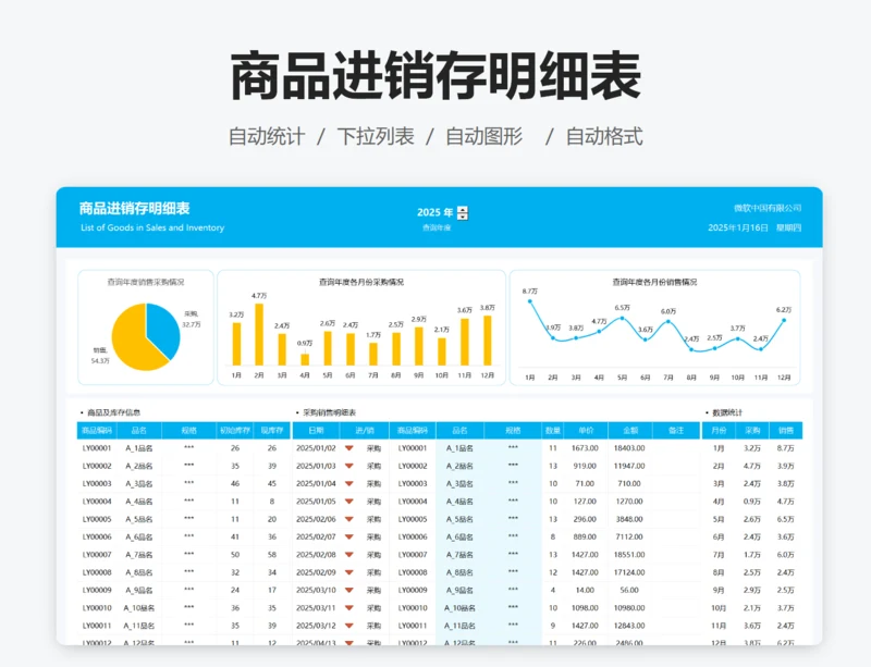 商品进销存明细表