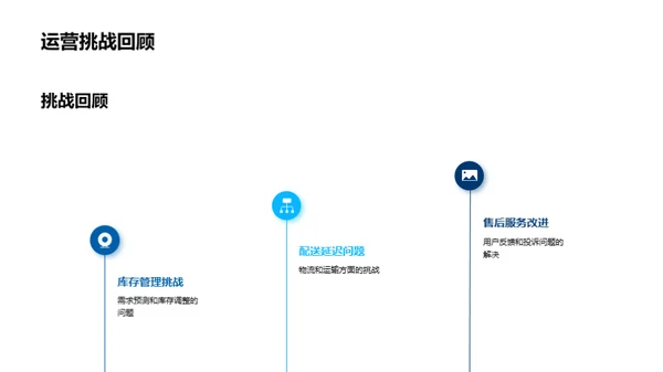 科创产品月度风采