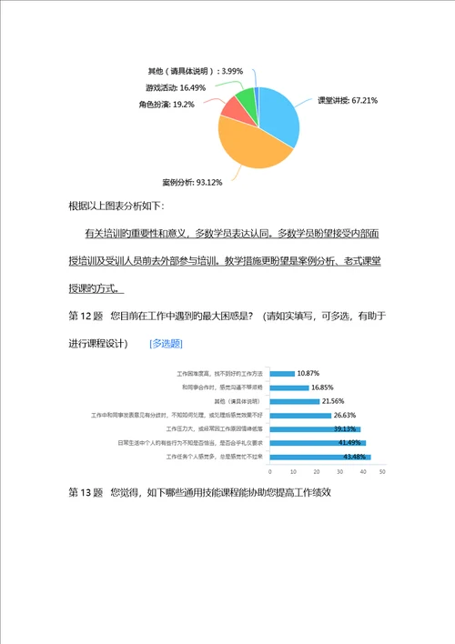 培训需求调查汇总报告