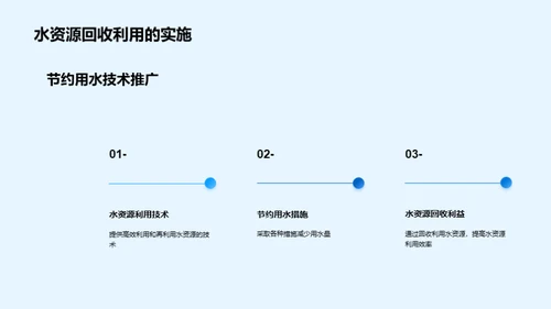 企业水资源卫士