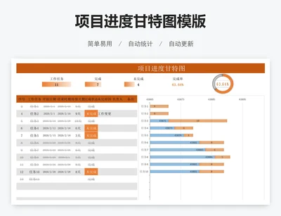 项目进度甘特图模版