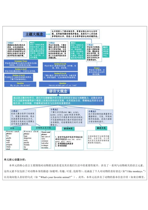 【新课标公开课】Unit 1 Animal Friends! 大单元整体教学分析-2025春新人教七