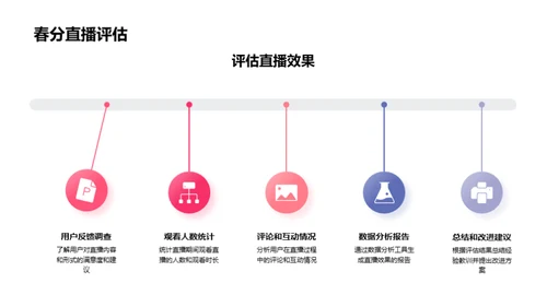 春分直播策划全攻略