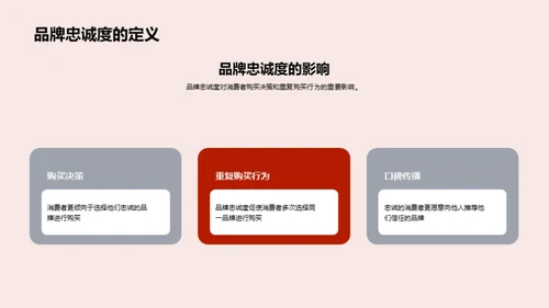 春节期间品牌塑造