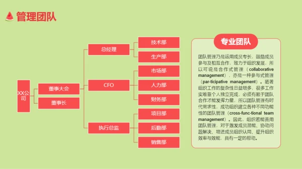 商业计划书-餐饮美食招商-清新创意风-绿色