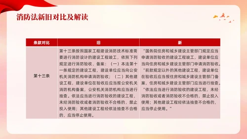 红色卡通遵守消防法规关爱生命安全PPT模板宣传PPT动态PPT全国消防日