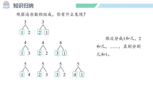 新人教版数学一年级上册3.10 整理和复习课件（45张PPT)