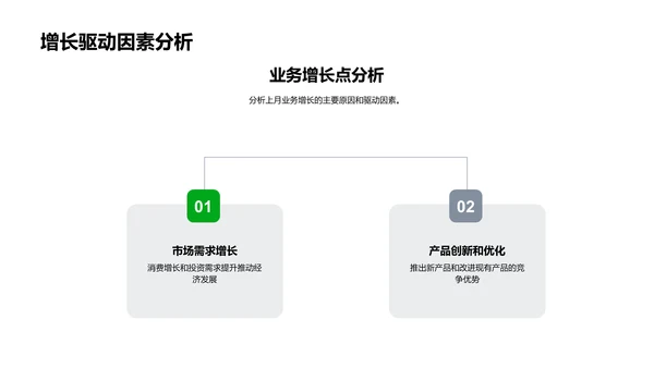 月度银行业务报告PPT模板