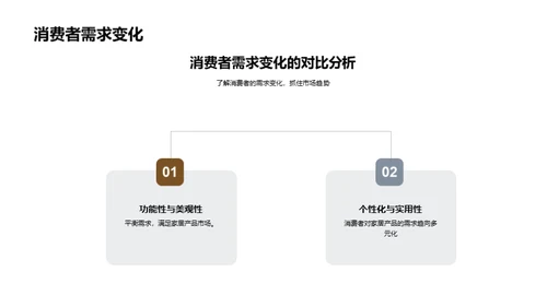 家居电商销售秘籍