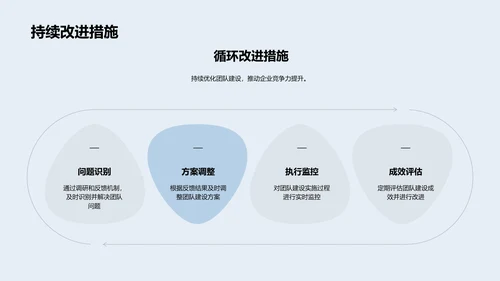 高效团队建设策略述职报告PPT模板