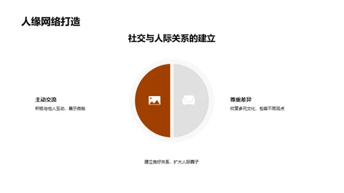 大学生活全方位解析