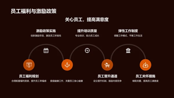 红色创意通用行业年会PPT模板