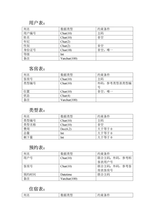 数据库优质项目星级酒店综合管理系统.docx