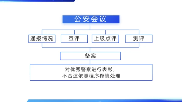 蓝色简约智慧公安科技强警PPT