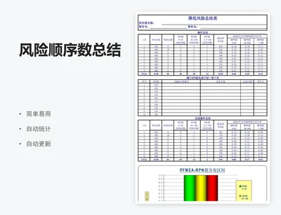 风险顺序数总结