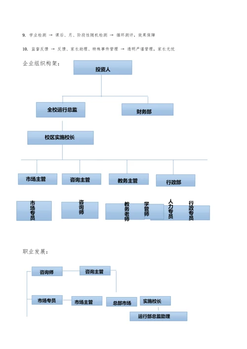 教育咨询师培训基础手册.docx