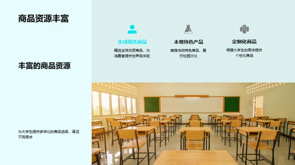 电商大赛与大学生