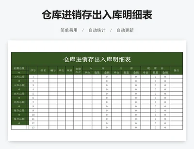 仓库进销存出入库明细表