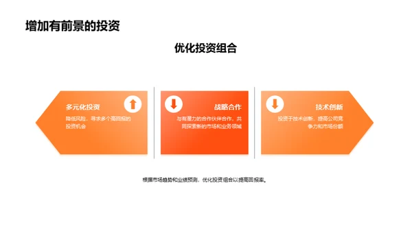 财务半年度审视