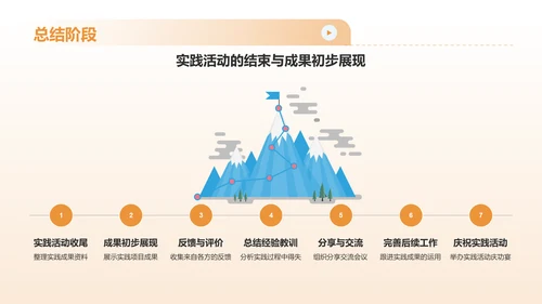 橙色渐变风实践报告PPT模板