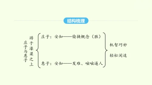 第21课《庄子》二则 统编版语文八年级下册 同步精品课件