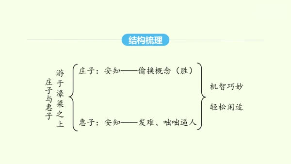 第21课《庄子》二则 统编版语文八年级下册 同步精品课件