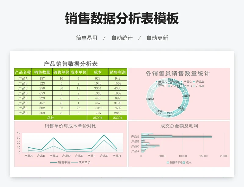销售数据分析表模板