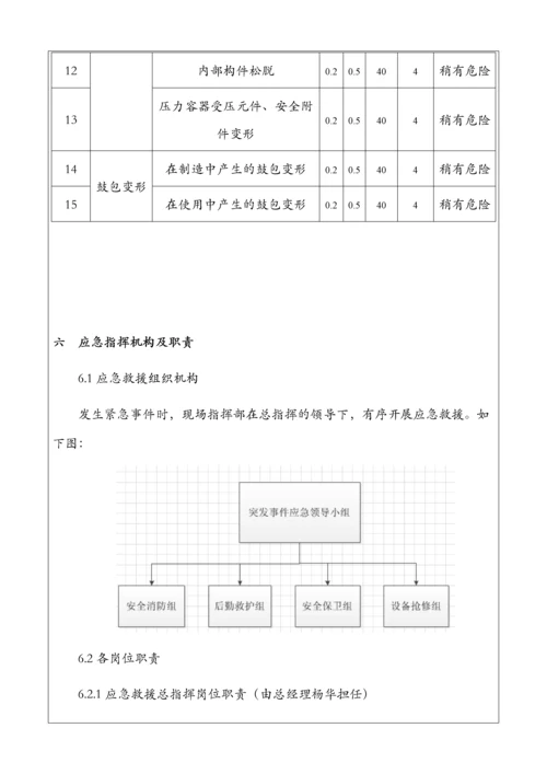 2023年压力容器应急预案.docx