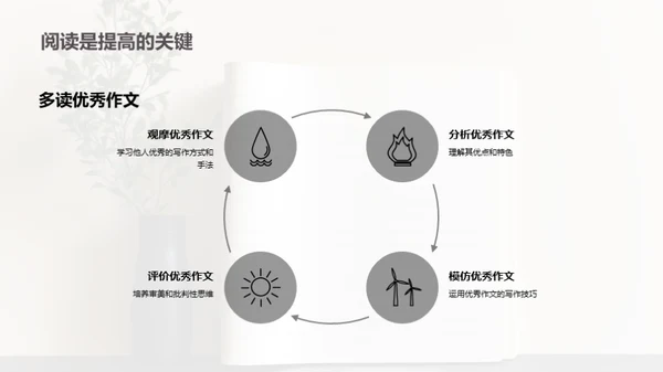 作文技能与实战研究