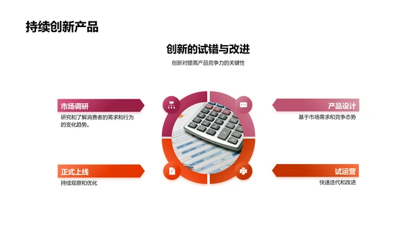 年中保险业绩报告PPT模板