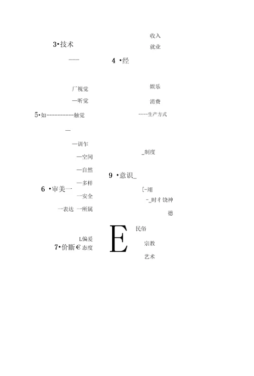 园林史复习总结资料整理