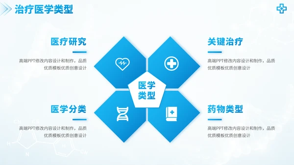 蓝色医学手术室医疗医生团队工作汇报述职答辩年终总结报告医药研究PPT模板