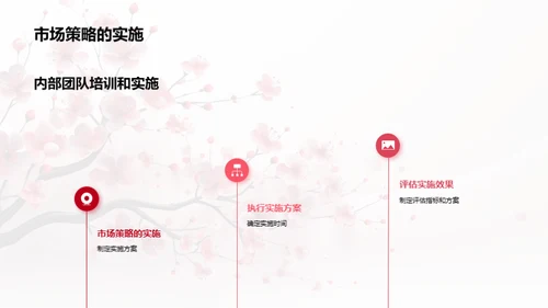 立春策略，开年营销