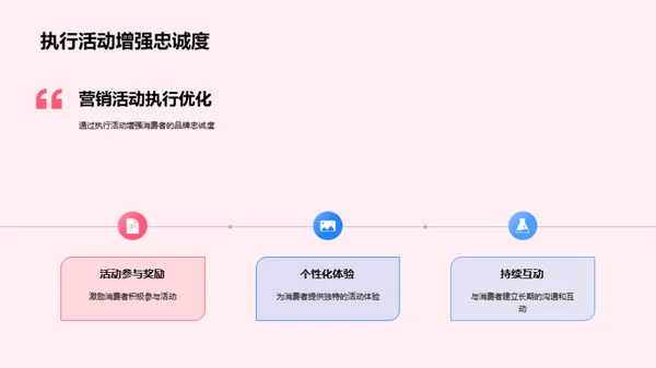 春节营销秘籍