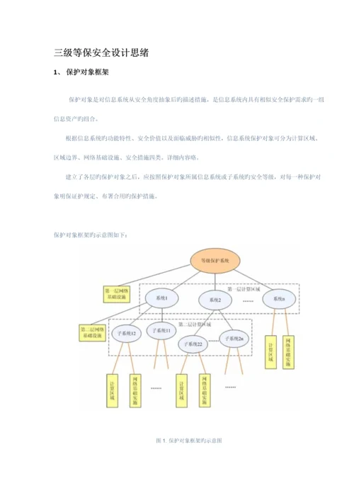 三级等保安全建设方案.docx