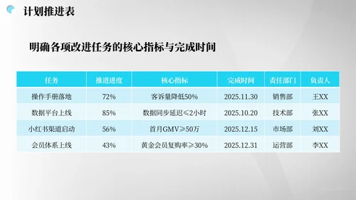 灰蓝色商务风营销报告PPT模板