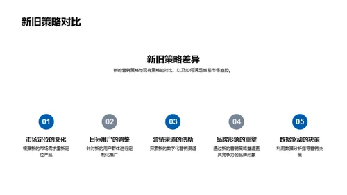 科技营销新篇章