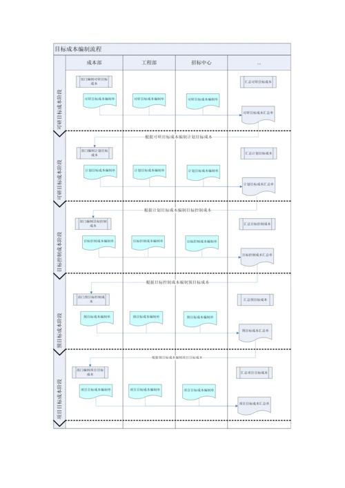 项目过程管理目标流程.docx